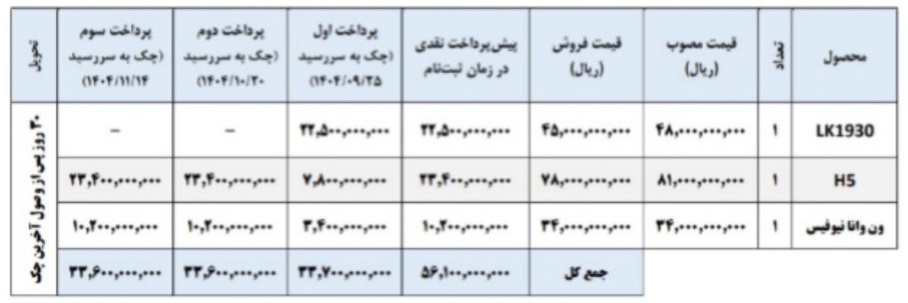 طرح فروش سبدی ایران خودرو دیزل آبان ۱۴۰۴ | شرایط ویژه نمایندگیها