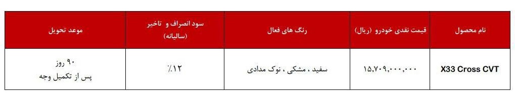 شرایط فروش ام‌وی‌ام X33 کراس اتوماتیک با قیمت قطعی | آبان 1404