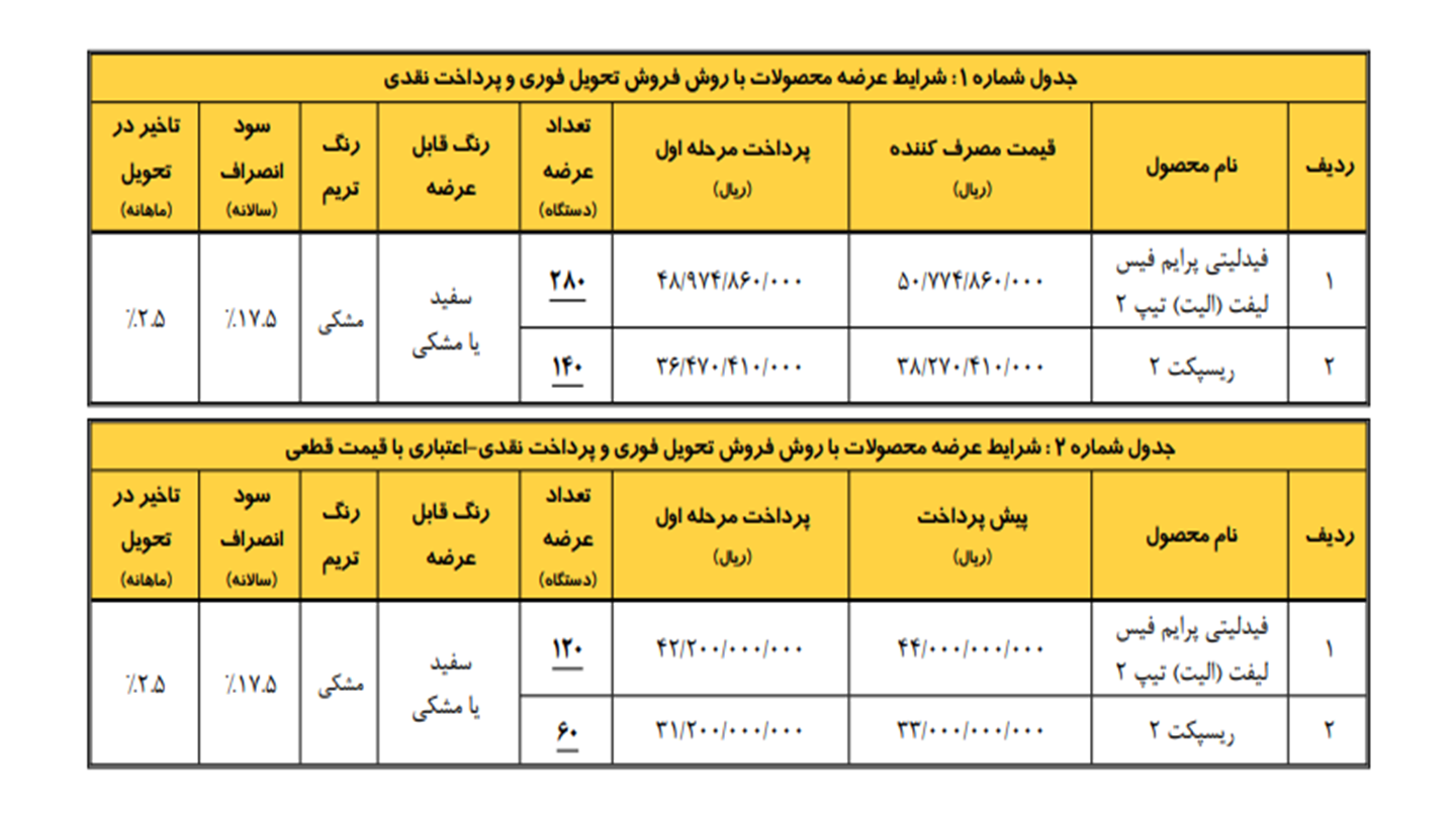 خودروهای فیدلیتی الیت و ریسپکت ۲ در طرح فروش فوری بهمن موتور مرداد ۱۴۰۵خودروهای فیدلیتی الیت و ریسپکت ۲ در طرح فروش فوری بهمن موتور مرداد ۱۴۰۵ بخشنامه طرح جایگزینی خودروهای فرسوده