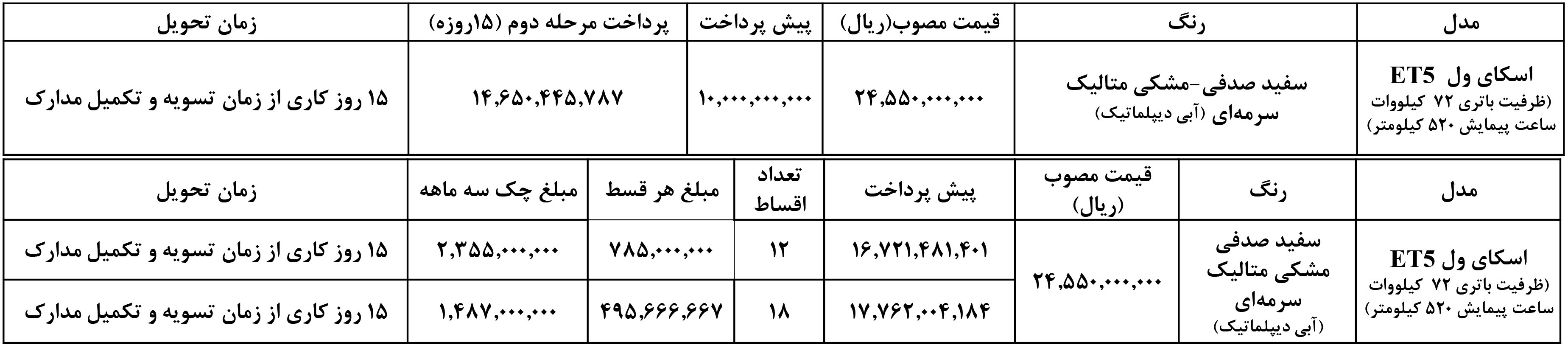  <img src="electric-car-sale.jpg" alt="خرید و ثبت نام خودرو برقی اسکای‌ول و نبکا ET5 | شرایط فروش خودرو نوین ماهان 1404 | 