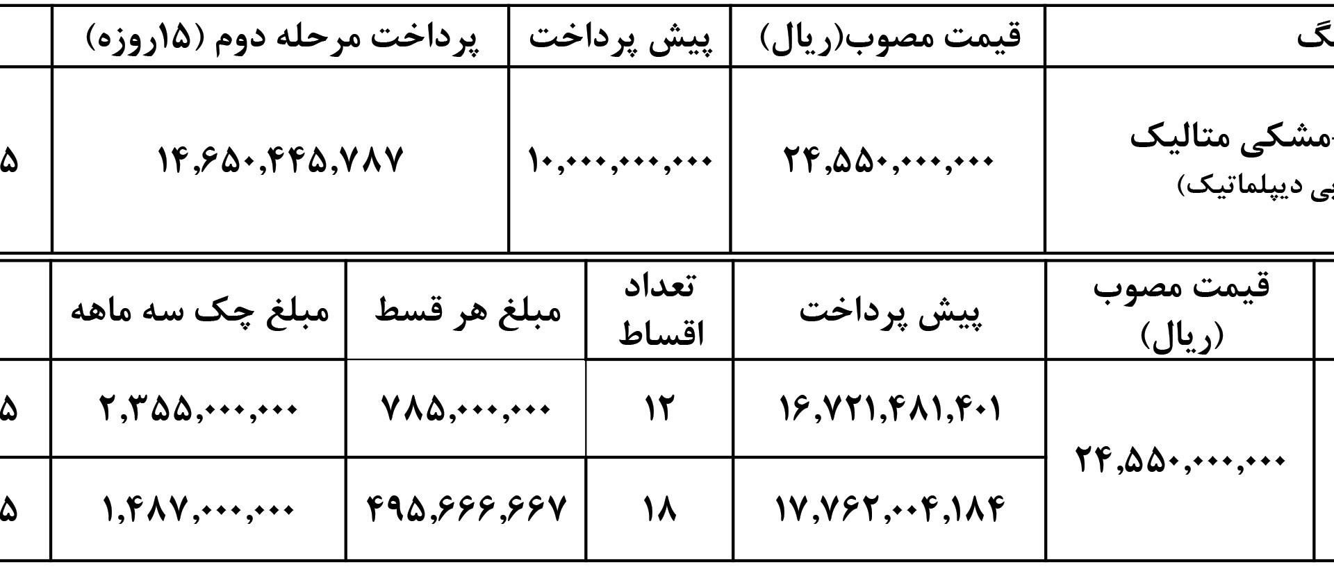  خرید و ثبت نام خودرو برقی اسکای‌ول و نبکا ET5 | شرایط فروش خودرو نوین ماهان 1404 | 