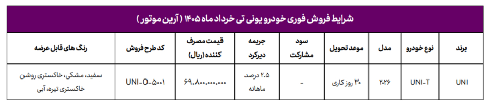 جدول فروش چانگان یونی تی ویژه خرداد ۱۴۰۵ با قیمت قطعی