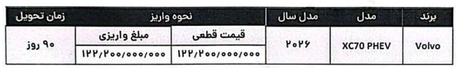 تصویر جدول شرایط فروش خودرو جدید ولوو XC70 phev در سامانه اتونوین ویژه اسفند ۱۴۰۴