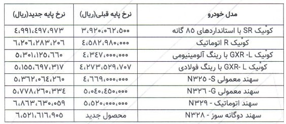 لیست قیمت جدید خودروهای پارس خودرو شامل کوییک و ساینا در آبان ۱۴۰۴