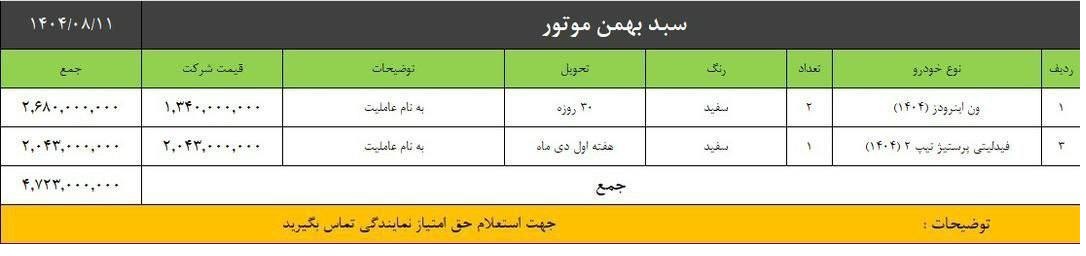 ون اینرودز و فیدلیتی پرستیژ سفید رنگ در نمایندگی بهمن موتور، آماده واگذاری در طرح فروش سبدی آبان ۱۴۰۴