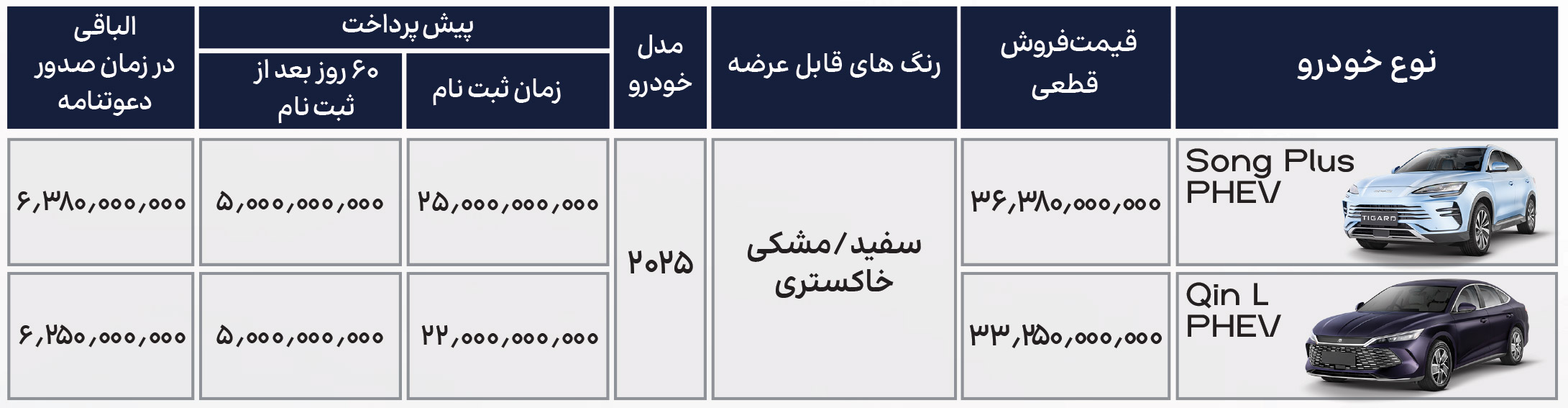 جدول شرایط فروش بیوایدی وارداتی شهریور ۱۴۰۴ شامل مدل خودرو، مبلغ پیشپرداخت، زمان تحویل، سود انصراف ۱۲ درصد و عدم سود مشارکت طبق بخشنامه رسمی تیگارد موتور