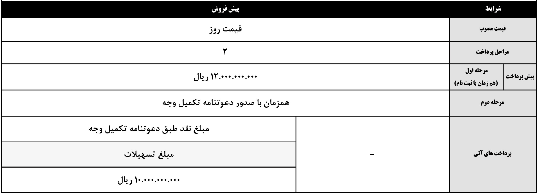 کی‌ام‌سی T9 در قالب پیش فروش با پیش پرداخت ۱۲۰ میلیون تومان قابل خریداری است و مشتریان این مدل می‌توانند از تسهیلات وام ۱۰۰ میلیون تومانی بهره‌مند شوند.khodrozi.ir