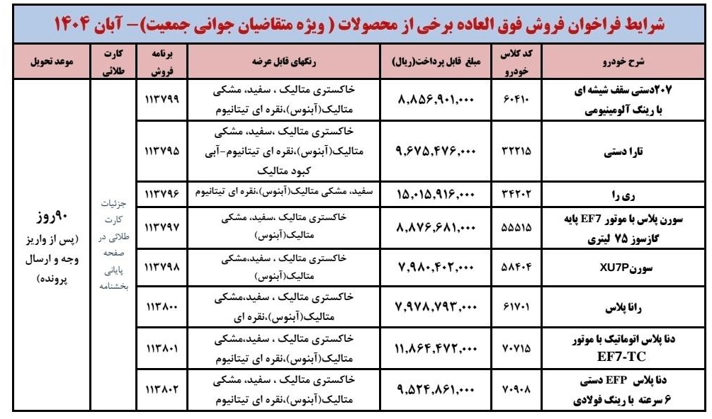 جدول شامل نام، مدل، رنگ و نوع گیربکس خودروهای قابل خرید در طرح فروش فوری آبان ۱۴۰۴ ایران‌خودرو