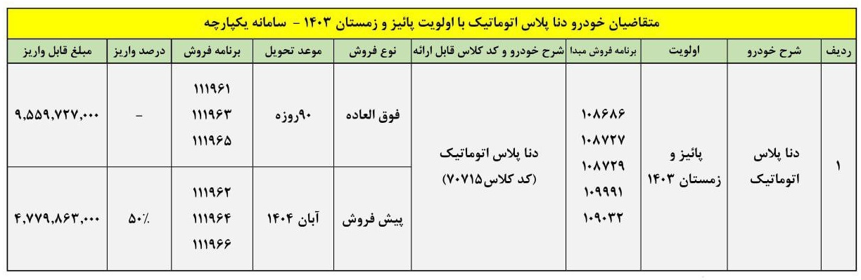 شرایط فروش خودرو دنا پلاس اتوماتیک (اردیبهشت 1404)