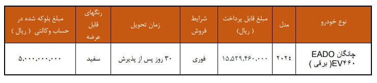 تصویر شرایط فروش فوری چانگان برقی EV460 سایپا در آبان 1404 | ثبتنام اینترنتی خودرو برقی سایپا | فروش چانگان EADO EV460 با حساب وکالتی | اولین خودروی تمامبرقی سایپا | ثبتنام در saipa.iranecar.com
