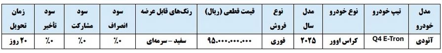 جدول فروش آئودی Q4 E-Tron 2025 | قیمت 9.5 میلیارد تومان | تحویل 30 روزه | اتونوین