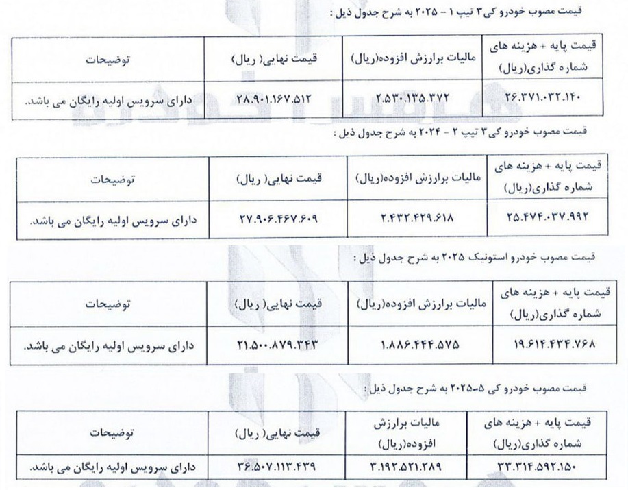 جدول قیمت خودروهای کیا مدل 2025 در ایران شامل کیا K3 تیپ 1 و 2، کیا استونیک و کیا K5 اپتیما ویژه آبان 1404، لیست قیمت خودروهای وارداتی کرهای، قیمت قطعی محصولات کیا در بازار ایران
