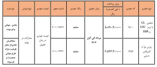 اعلام شرایط فروش مشارکت در تولید محصولات سایپا و پارسخودرو و آغاز ثبتنام اینترنتی از طریق سایت رسمی سایپا
