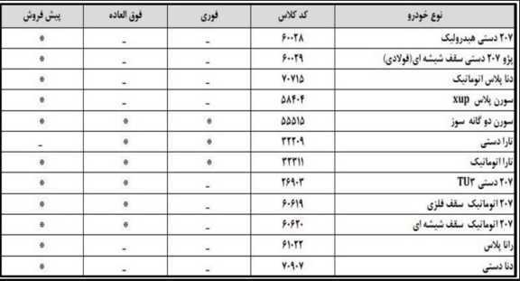  لیست خودروها و شرایط تحویل​​​​​​​ ششمین دوره قرعه کشی فروش محصولات ایران خودرو ویژه تیر ۱۴۰۴ ثبت نام خودرو شامل طرح‌های 