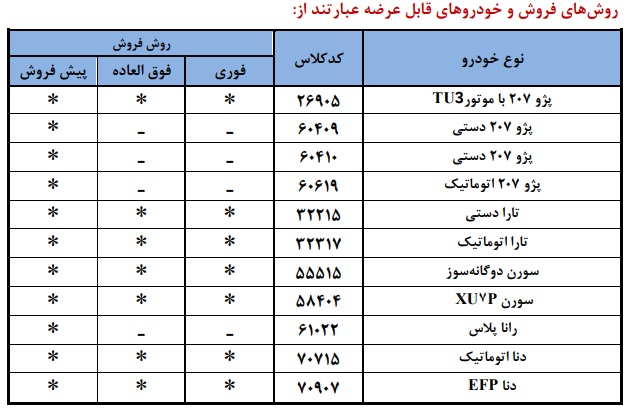فروش فوری ایرانخودرو مهر ۱۴۰۴، ثبتنام خودرو بدون مسدودسازی حساب، پیشفروش محصولات ایرانخودرو، طرح جوانی جمعیت، جایگزینی خودرو فرسوده، ثبتنام اینترنتی خودرو، شرایط فروش فوقالعاده ایرانخودرو، فروش خودرو با اولویتبندی، ثبتنام خودرو مهر ۱۴۰۴ |khodrozi.ir