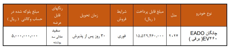 تصویر جدول شرایط فروش رسمی چانگان 460EV EADO بهعنوان اولین خودرو برقی سایپا در شرایط فروش فوری آذر 1404