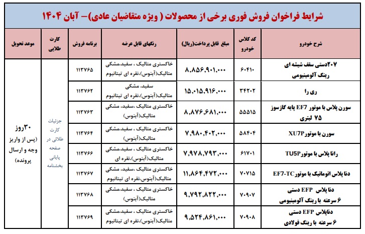 آخرین خبر فروش ایرانخودرو | نهمین قرعهکشی آبان ۱۴۰۴ در جدیدترین مرحله فروش محصولات ایرانخودرو، بیش از ۴.۶ میلیون نفر در سه طرح فروش فوری، جوانی جمعیت و جایگزینی خودرو فرسوده ثبتنام کردند. تاریخ قرعهکشی: ۱۰ آبان ۱۴۰۴