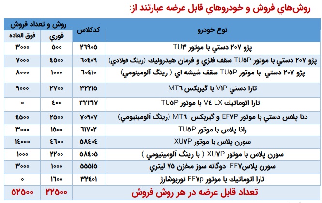 بنر اطلاع‌رسانی بخشنامه جدید فروش محصولات ایران خودرو در خرداد ۱۴۰۵ و شرایط ثبت‌نام.