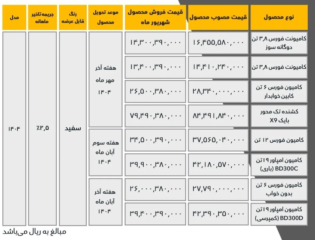  <img src="..." alt="فروش نقدی کامیون و کشنده بهمن دیزل شهریور ۱۴۰۴ با جدول قیمت کامیونت فورس، امپاور BD300، کشنده بایک X 