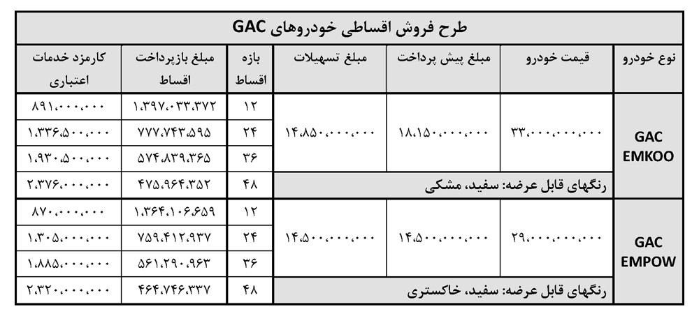 فروش اقساطی خودروهای هیبریدی GAC امکو و امپو آرتابان موتور مهر 1404 با تحویل فوری، اقساط بلندمدت، ثبت‌نام آنلاین، شرایط ویژه خرید خودرو وارداتی