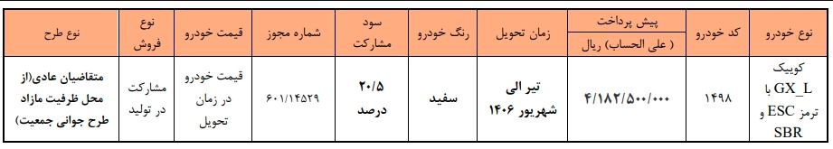 جدول شرایط پیش‌فروش خودرو کوییک GX-L سایپا تیر ۱۴۰۵ با ترمز ESC و SBR