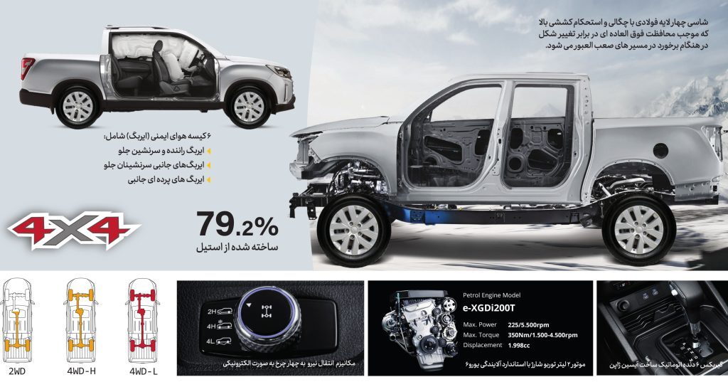 مشخصات فنی و ابعاد و اندازن و ایمنی موسو گرند خان