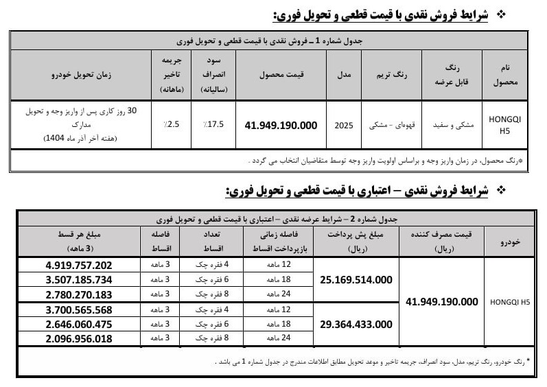 جدول شرایط فروش خودرو هونگچی H5 مدل 2025 در شرایط فروش اقساطی آبان 1404