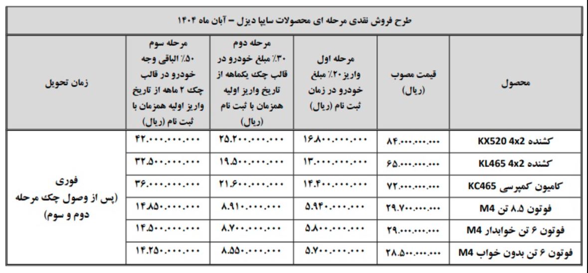 فروش نقدی کامیون و کشنده سایپادیزل آبان ۱۴۰۴ با قیمت قطعی، تحویل فوری، ثبت‌نام اینترنتی، شرایط ویژه فروش، محصولات سنگین سایپا، کامیون فوتون، کشنده KX۵۲۰، فروش محدود سایپادیزل