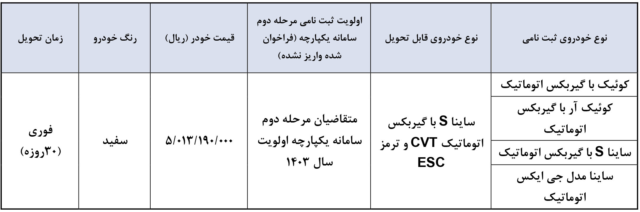  فراخوان واریز وجه سایپا اتومات: اردیبهشت 1404 فراخوان مرحله 132 ویژه ثبت نام کنندگان محصولات اتوماتیک سایپا که در سال 14 