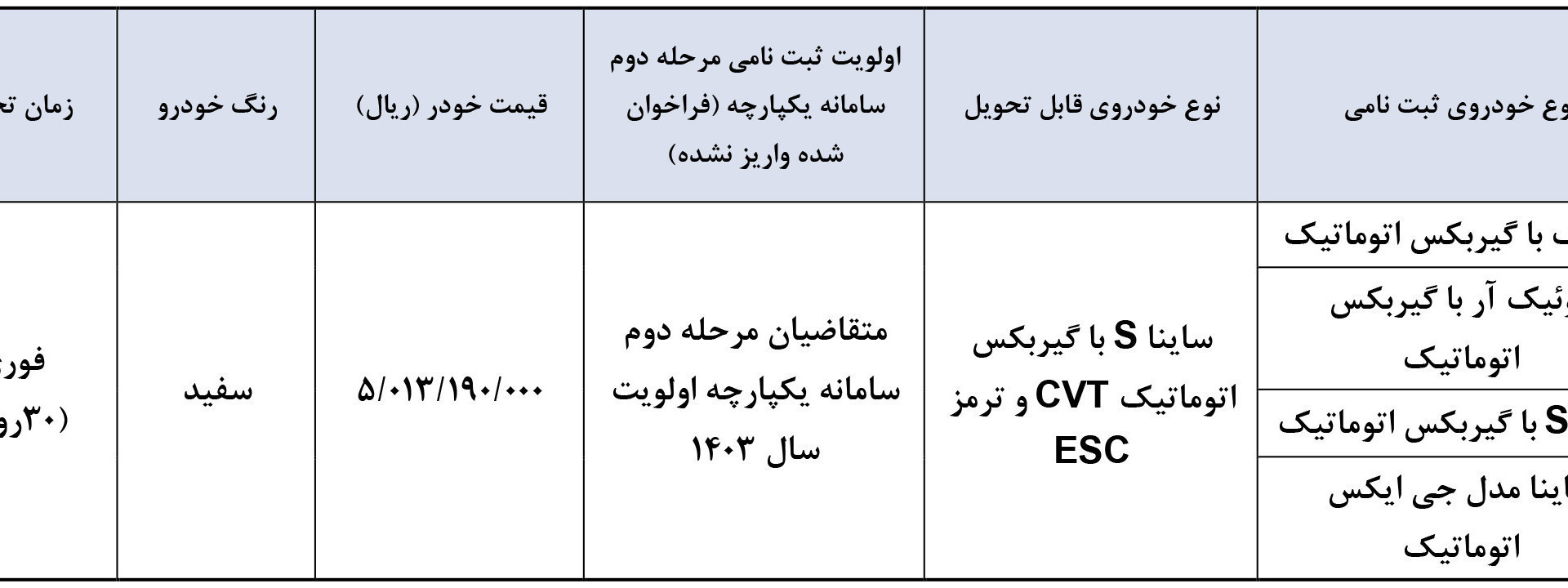 فراخوان واریز وجه سایپا اتومات: اردیبهشت 1404 فراخوان مرحله 132 ویژه ثبت نام کنندگان محصولات اتوماتیک سایپا که در سال 14