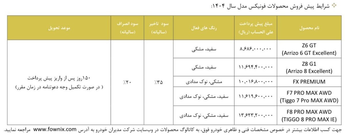  جدول فروش ویژه فونیکس شهریور ۱۴۰۴ شامل مدل‌های تیگو و آریزو با شرایط اقساطی، قیمت جدید و تحویل فوری 