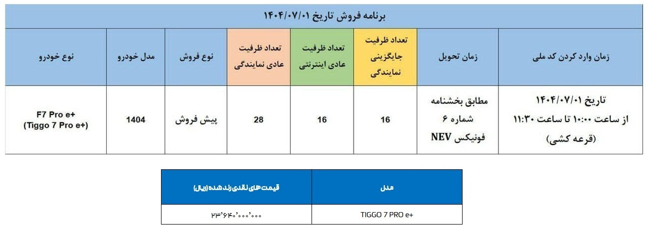 پیشفروش تیگو ۷ پرو هیبرید فونیکس مهر ۱۴۰۴ | شرایط ثبتنام اینترنتی و نمایندگی | ظرفیت محدود فروش Tiggo 7 Pro E+ Plus | خودرو هیبریدی جدید مدیران خودرو | قیمت و مشخصات تیگو ۷ پرو هیبرید