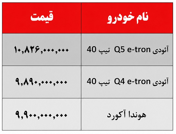 جدول قیمت قطعی خودروهای وارداتی آئودی Q5، Q4 و هوندا آکورد در سامانه اتونوین اردیبهشت ۱۴۰۵