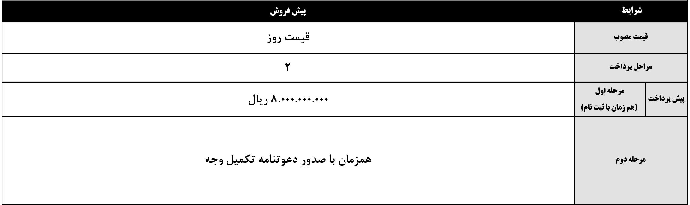 کی‌ام‌سی J7 با پیش فروش به صورت غیرقطعی و پیش پرداخت ۸۰ میلیون تومان، تحویل در بهمن ۱۴۰۴.khodrozi.ir