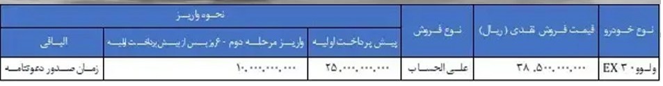 تصویر ولوو EX30 در ایران - شرایط فروش نقدی، ثبتنام خودرو برقی ولوو شهریور 1404، قیمت و زمان تحویل، سایت سامانه فروش خودروهای برقی