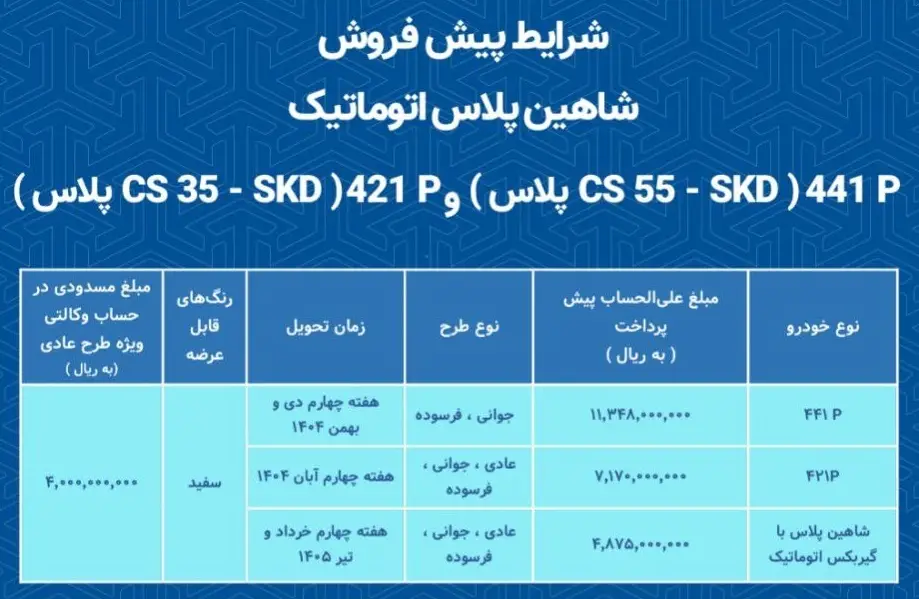 جدول شرایط پیشفروش محصولات سایپا شامل شاهین پلاس اتوماتیک، CS55 PLUS و CS35 PLUS؛ مبلغ پیشپرداخت، زمان تحویل و طرحهای قابل ثبتنام