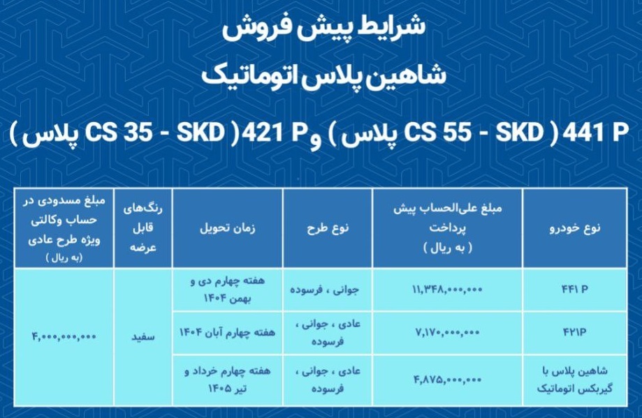  پیش‌فروش سایپا مرداد ۱۴۰۴ | ثبت‌نام شاهین پلاس و CS55 | طرح جوانی جمعیت و خودروهای فرسوده 