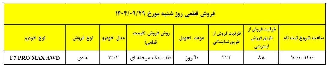  تصویر تیگو ۷ پرومکس AWD مدل ۱۴۰۴ در فروش ویژه شب یلدا با قیمت قطعی و تحویل ۹۰ روزه