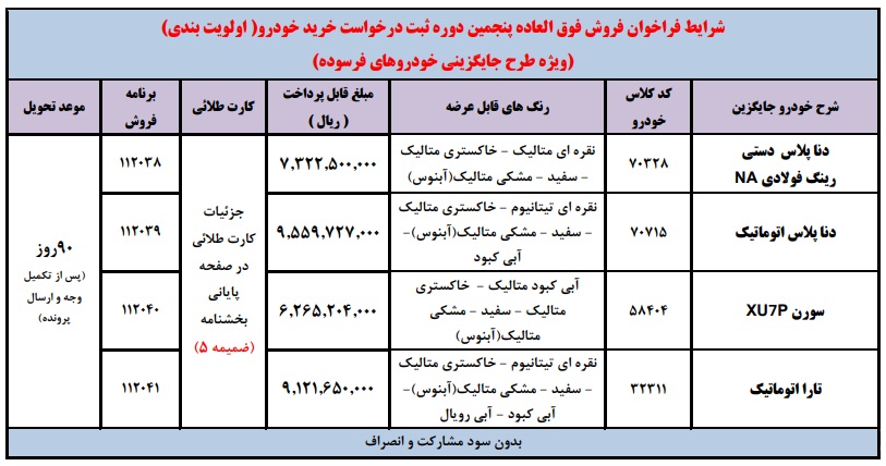 فروش فوق‌العاده خودروهای ایران خودرو | طرح جایگزینی خودروهای فرسوده ۱۴۰۴ | ثبت نام خودروهای فرسوده و طرح نوسازی خودرو
