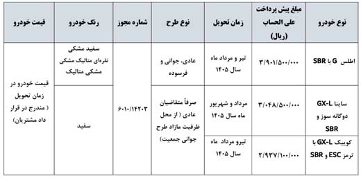 نمایی از خودروهای اطلس G، ساینا GX-L دوگانهسوز و کوییک GX-L با سیستم ESC در طرح پیشفروش سایپا آبان ۱۴۰۴ از طریق سامانه فروش اینترنتی