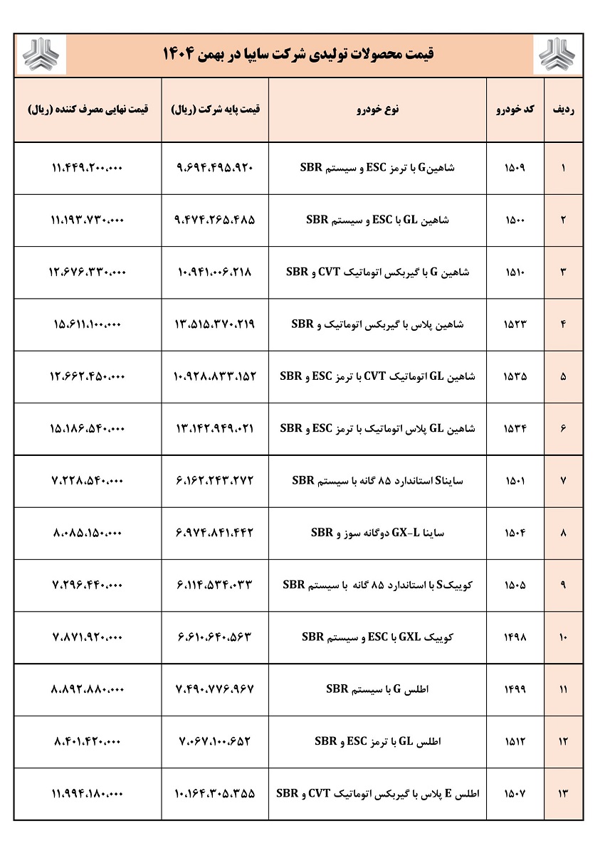 جدیدترین لیست قیمت محصولات گروه خودروسازی سایپا و اعلام رسمی قیمت خودروها در اسفند ۱۴۰۴