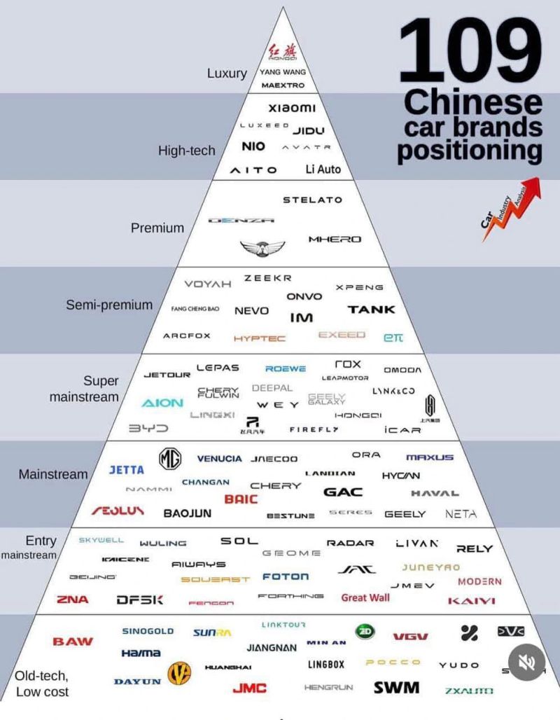 رتبهبندی برندهای خودرو چینی وارداتی به ایران شامل چری، فیدلیتی، دانگفنگ، جک و لیفان با مقایسه ارزش برند، کیفیت ساخت و محبوبیت در بازار خودرو ایران