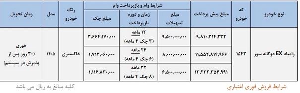 گروه خودروساز سایپا از طرح فروش فوری و اعتباری خودروی زامیاد EX دوگانه سوز رونمایی کرد. جزئیات زمان‌بندی و نحوه ثبت‌نام این طرح در این گزارش آمده است.