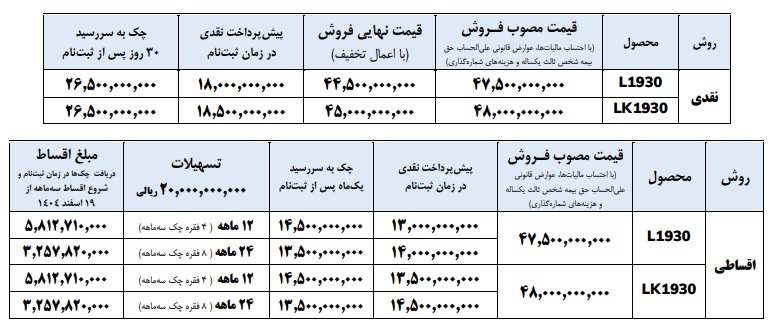 تصویر کامیون بنز 1930 ایران خودرو دیزل مدل 1404 در طرح فروش نقدی و اقساطی با رنگ نارنجی، تحویل 30 روزه، بدون سود مشارکت و جریمه تأخیر 2.5 درصد ماهانه