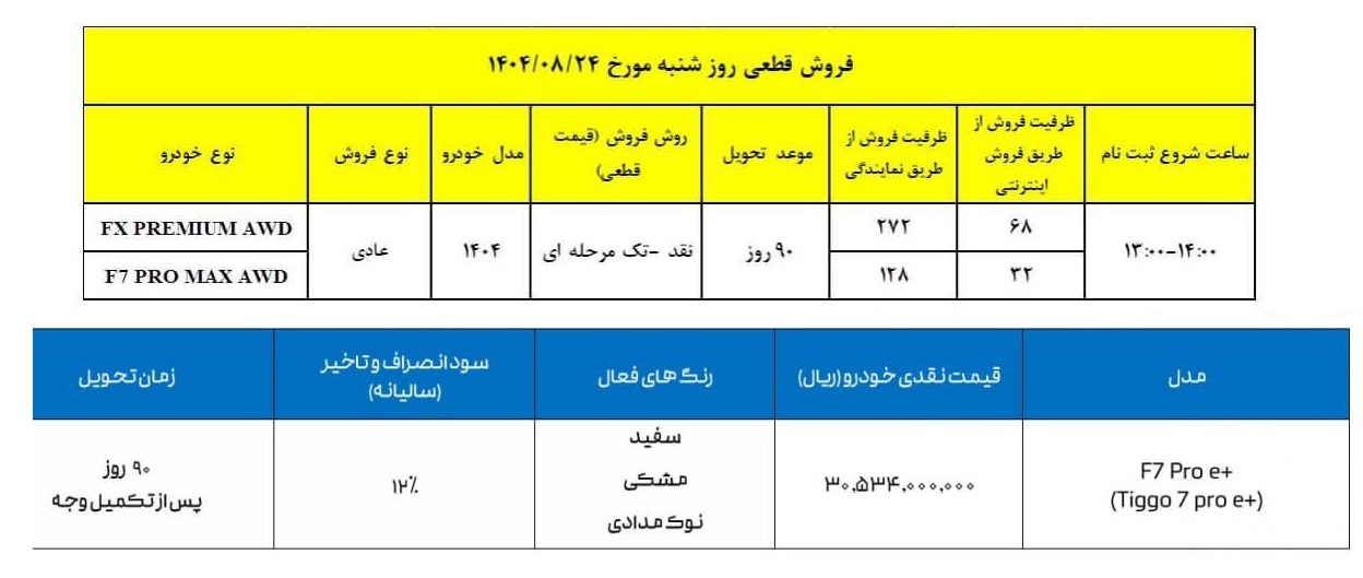 فروش فوق العاده 3 محصول شرکت فونیکس مدیران خودرو از روز شنبه 24 آبان ماه 1404 در نمایندگی های مجاز فعال خواهد گردید.