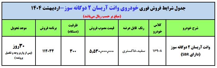  فروش فوری وانت آریسان دوگانه سوز ویژه اردیبهشت 1404 از روز سه‌شنبه 16 اردیبهشت‌ماه، ساعت 10 صبح آغاز شده و تا تکمیل ظرفیت 300 دستگاه ادامه خواهد داشت. در این طرح فروش ویژه، برای اولین بار امکان ثبت نام وانت آریسان دوگانه سوز مجهز به سنسور ایمنی SBR فراهم شده است. شرایط فروش وانت آریسان دوگانه سوز اردیبهشت 1404: نوع خودرو: وانت آریسان 2 دوگانه سوز امکانات خاص: مجهز به سنسور ایمنی SBR کد کلاس خودرو: 16908 قیمت مصوب: 553,000,000 تومان رنگ‌های موجود: سفید و خاکستری ظرفیت فروش: محدود به 300 دستگاه زمان تحویل: 30 روز کاری پس از ثبت نام khodrozi.ir