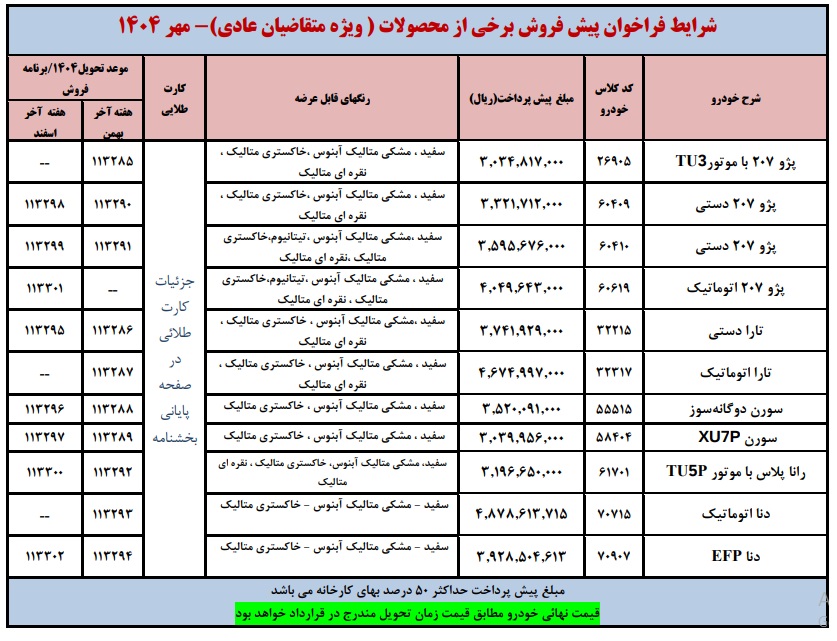 به اطلاع متقاضيان عادي واجد شرايط هشتمين دوره ثبت درخواست خريد (اولويت بندي) برخي محصولات ايران خودرو كه در مهر ماه سال 1404 در سامانه ثبت درخواست خريد خودرو ثبت نام نموده و متعاقباً در ليست انتظار خودرو قرار گرفته اند مي رساند اين شركت به استناد بندهاي 7 و 8 بخش تذكرات مهم اطلاعيه هشتمين دوره ثبت درخواست خريد خودرو شركت ايران خودرو منتشر شده در سايت مذكور درصدد فراخوان فروش فوق العاده خودرو با اولويت فروش و عقد قرارداد به متقاضيان مشمول اين فراخوان بر اساس شرايط ذيل مي باشد.