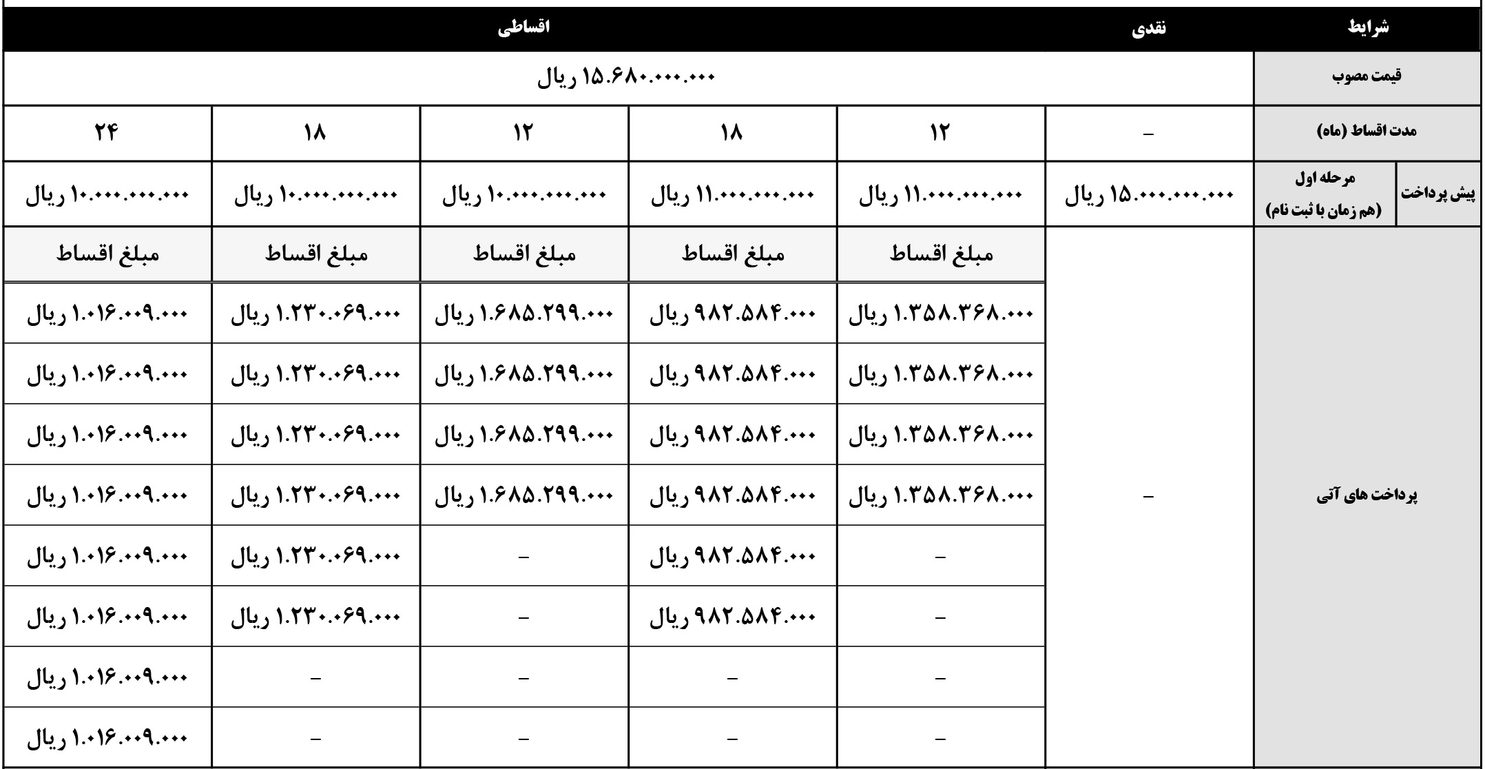 فروش اینترنتی کی‌ام‌سی SR3 به دو صورت نقدی (با تخفیف ویژه ۶۸ میلیون تومانی) و اقساطی (با پیش پرداخت ۱۰۰ میلیون تومان و بازپرداخت ۱۲ تا ۲۴ ماهه) در دسترس مشتریان قرار دارد. khodrozi.ir