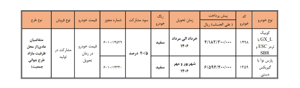 جدول جزئیات شرایط فروش مشارکت در تولید خودرو پارس نوآ در خرداد ماه ۱۴۰۵ شامل موعد تحویل و نحوه ثبت‌نام 