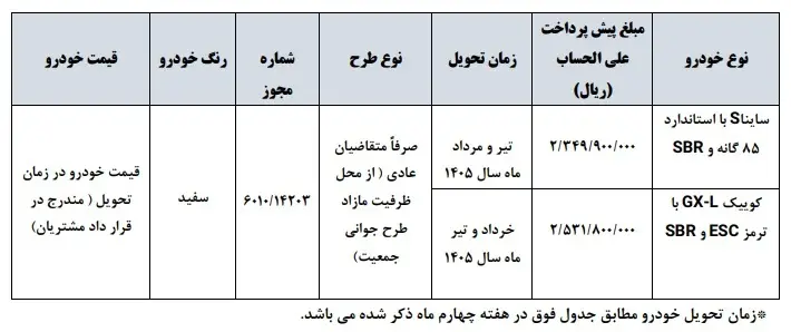فروش فوری محصولات سایپا بدون قرعهکشی مهر 1404، ثبتنام اینترنتی خودرو سایپا، شرایط جدید فروش سایپا، خرید خودرو سایپا بدون قرعهکشی، ثبتنام سایپا مهر 1404، فروش خودرو سایپا با ظرفیت محدود